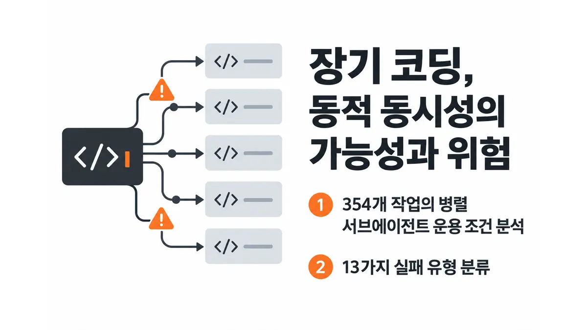장기 코딩의 동적 동시성 가능성과 위험 — 기사 주제를 표현한 AI 생성 개념 삽화
